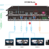 Switcher