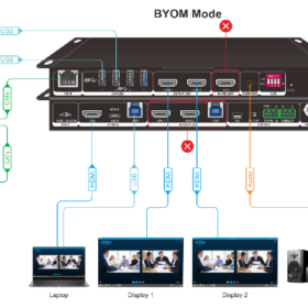 Switcher