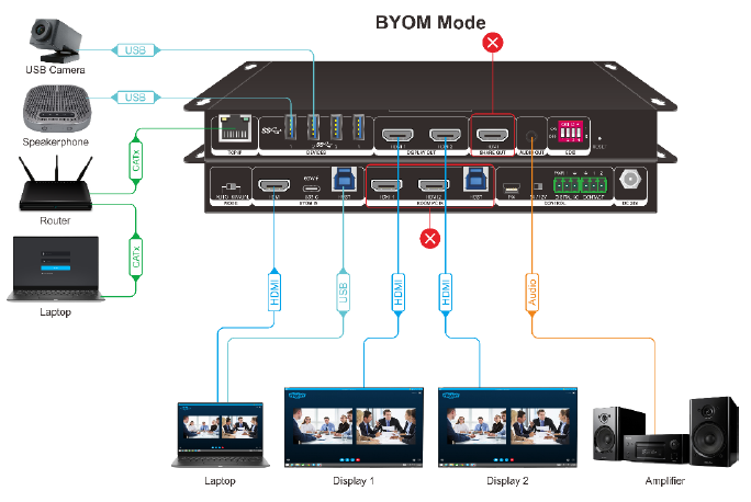 Switcher