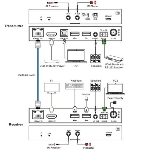 RL-100USB32B - Image 3