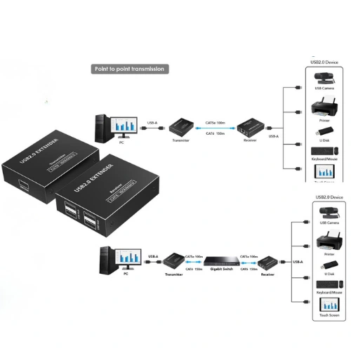 RKV100USB - Image 2